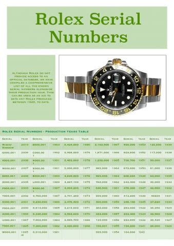 rolex serial dating|rolex serial number list.